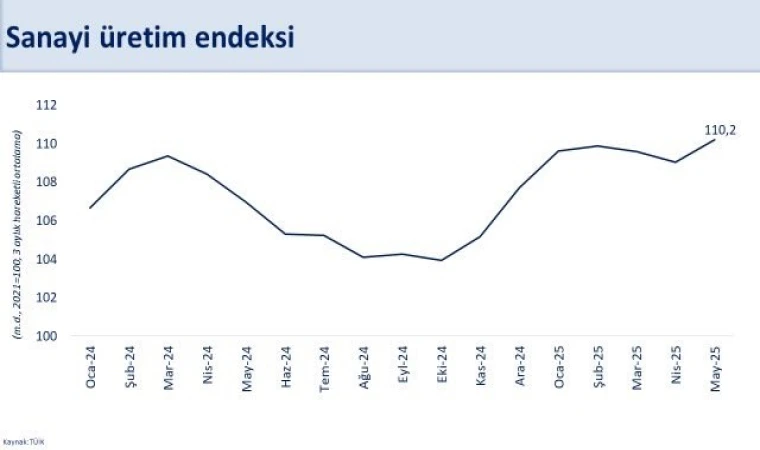 "İkinci çeyrekte büyüme bekliyoruz"