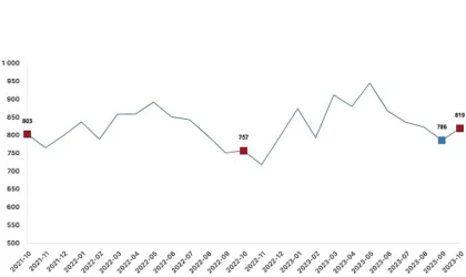 Ticari süt işletmelerince 819 bin 386 ton inek sütü toplandı