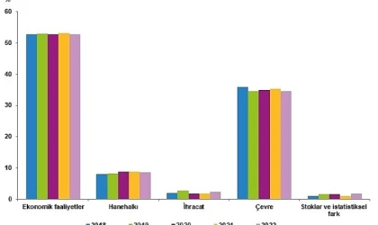 Toplam enerji akışları 19 bin 612 petajul(1)olarak hesaplandı
