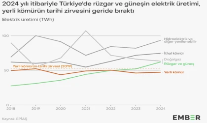 Yerli kömür enerjisini kalıcı olarak geçti!