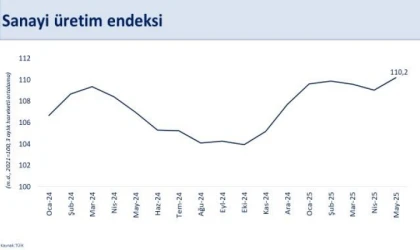 "İkinci çeyrekte büyüme bekliyoruz"